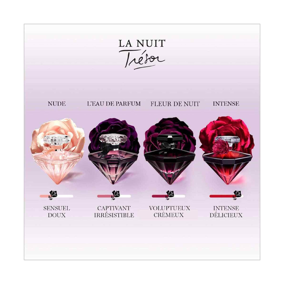La Nuit Trésor Fleur de Nuit Eau de Parfum LANCÔME | Parfumerie Burdin