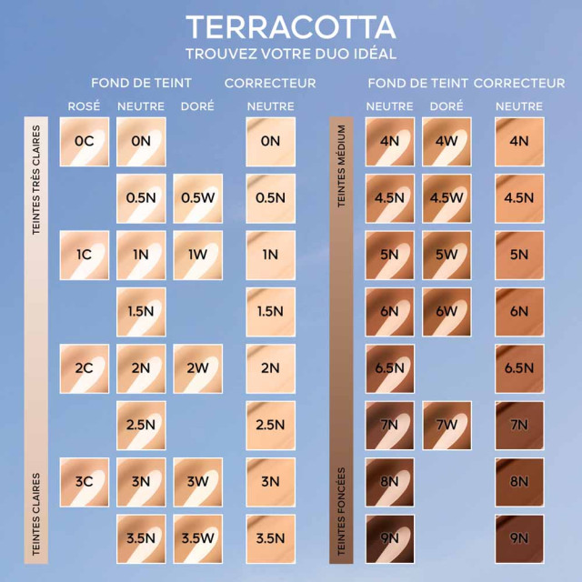 Terracotta Concealer | Correcteur Perfection Naturelle