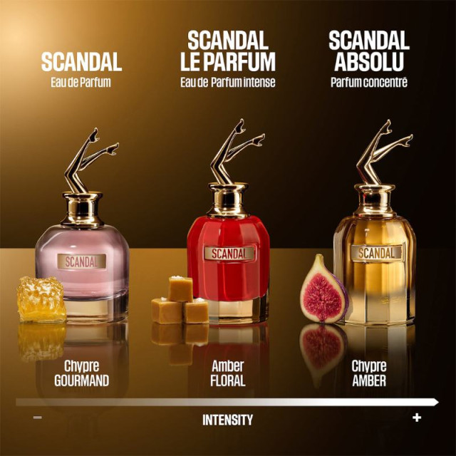 Scandal Absolu | Parfum Concentré
