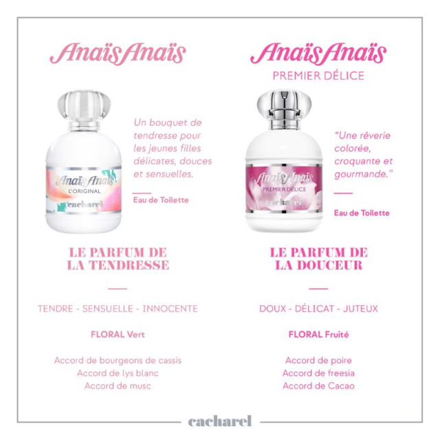 Anaïs Anaïs Original | Eau de Toilette