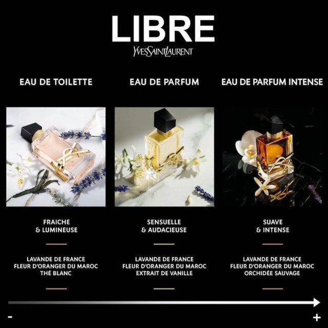 Libre Intense | Eau de Parfum